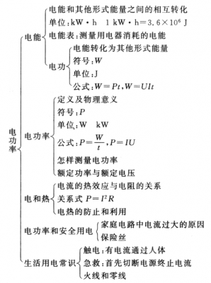 有关电功率的科技知识（关于电功率的知识）-图1