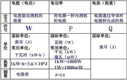 有关电功率的科技知识（关于电功率的知识）-图2