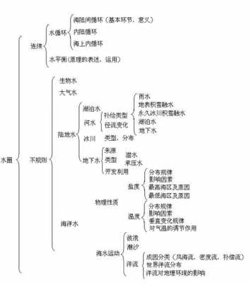 陆地科技知识（陆地科技知识大全）-图1