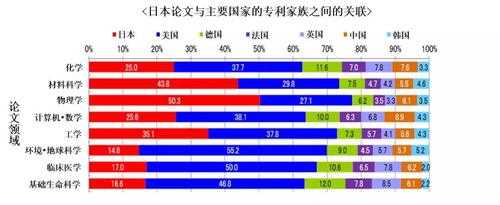 日本如何研究科技知识产权（日本科研技术）-图3