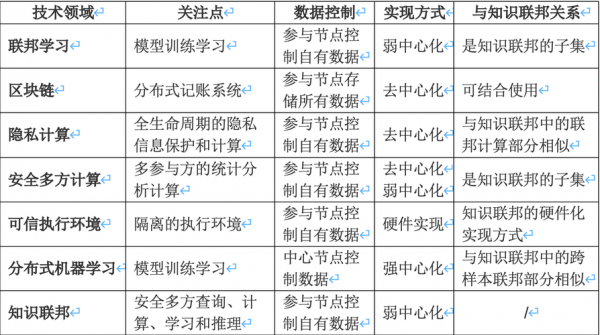 包含同盾科技知识大全的词条-图3