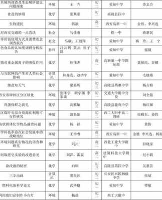 科技知识获奖名单（科技知识大赛）-图2