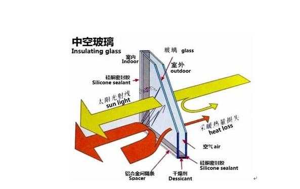 谁掌握了玻璃科技知识点（谁创造的玻璃）-图3