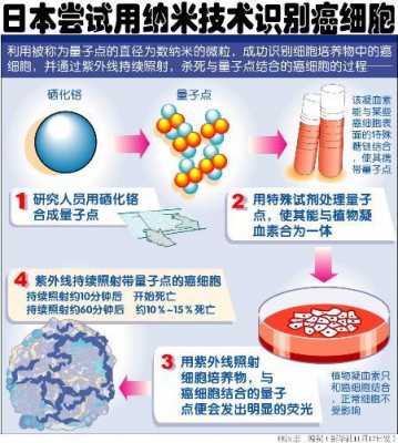 识别癌细胞的科技知识（识别癌细胞的科技知识是什么）-图1