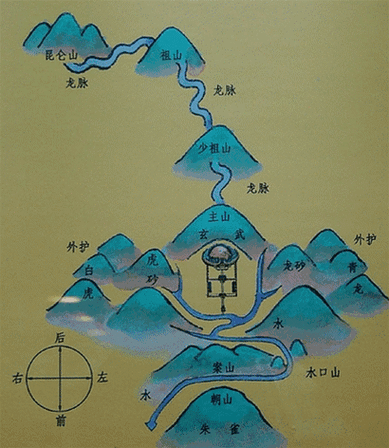 风水系需要学什么科技知识（风水值得学吗）-图3