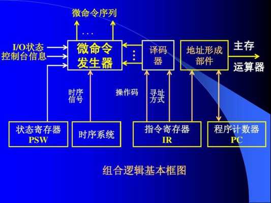 当代计算机科技知识点总结（当代计算机的主要作用）-图2