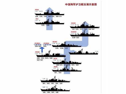 护卫舰科技知识点总结图（护卫舰有哪些装备）-图2