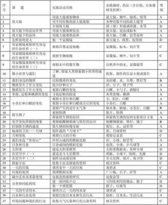 小学科技知识有哪些（小学科技类课程有哪些）-图2