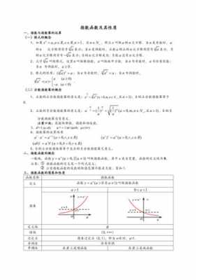 初等函数的应用科技知识点（初等函数基本知识）-图1