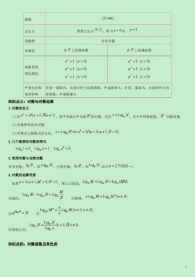 初等函数的应用科技知识点（初等函数基本知识）-图2