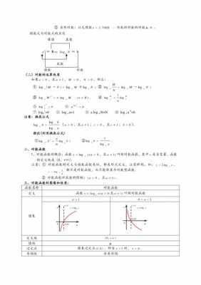 初等函数的应用科技知识点（初等函数基本知识）-图3