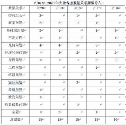 安徽省考科技知识（2020安徽省考常识分布）-图2