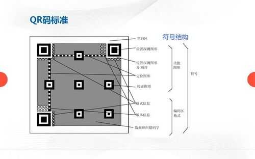 二维码背后蕴含的科技知识（二维码背后的原理是什么阅读理解答案）-图1