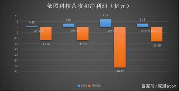 依图科技知识产权经理招聘（依图科技股权结构）-图1