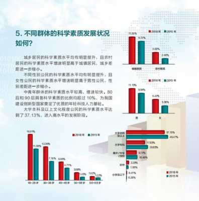 提高科技知识的杂志（提升科技手段）-图3