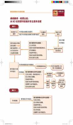 科技知识期刊官网投稿（科技知识期刊官网投稿流程）-图2