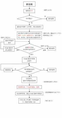 科技知识期刊官网投稿（科技知识期刊官网投稿流程）-图3