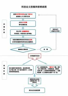 科技知识期刊官网投稿（科技知识期刊官网投稿流程）-图1