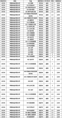 科技知识产权专业大学（科技知识产权专业大学有哪些）-图1