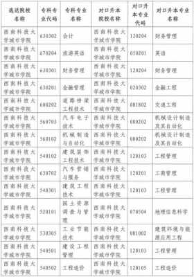 科技知识产权专业大学（科技知识产权专业大学有哪些）-图2