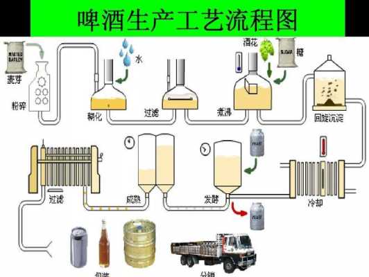 啤酒制作科技知识点总结（啤酒制作工艺流程图）-图2