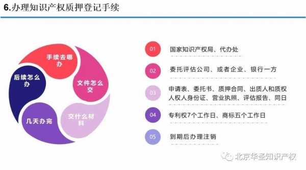 科技知识产权可以贷款吗（科技成果 知识产权）-图2