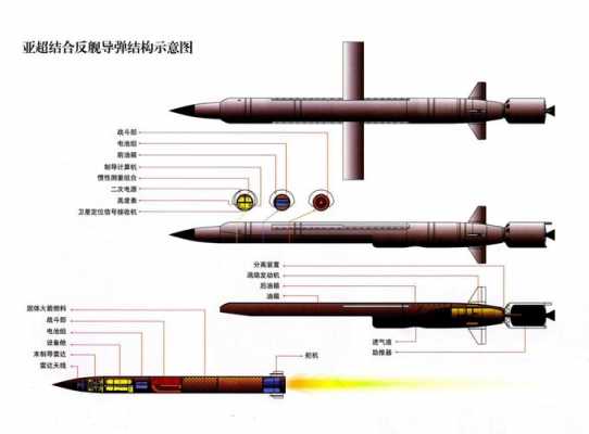 反舰导弹科技知识点（反舰弹道导弹技术）-图2