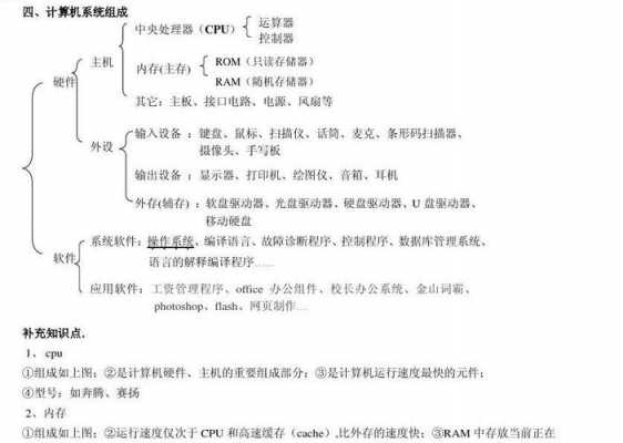 七下信息科技知识点总结（信息科技考试知识点）-图2