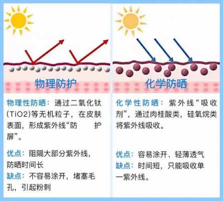 防晒面料科技知识讲座稿（黑科技防晒面料的防晒指数）-图2