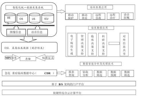 有关信息采集的科技知识（第9章信息采集的内容）-图1