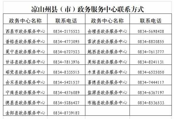 凉山州科技知识产权局（凉山州科技局办公电话）-图3