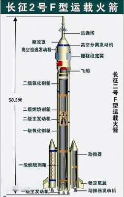 火箭构造科技知识（火箭的构造是什么样的）-图2