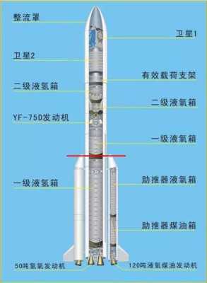 火箭构造科技知识（火箭的构造是什么样的）-图3