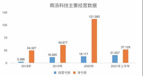 商汤科技知识产权人员规模（商汤科技总共有几个职级）-图2