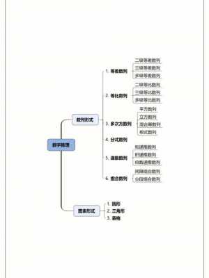 大学生士兵提干科技知识思维导图（大学生士兵提干课程）-图2