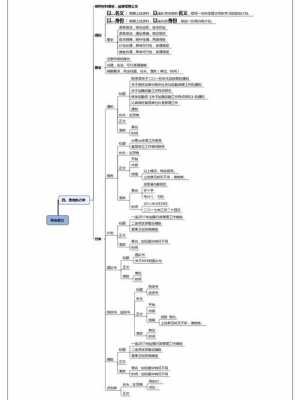 大学生士兵提干科技知识思维导图（大学生士兵提干课程）-图3