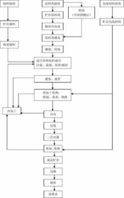 制作烤肠科技知识（烤肠制作工艺流程）-图1