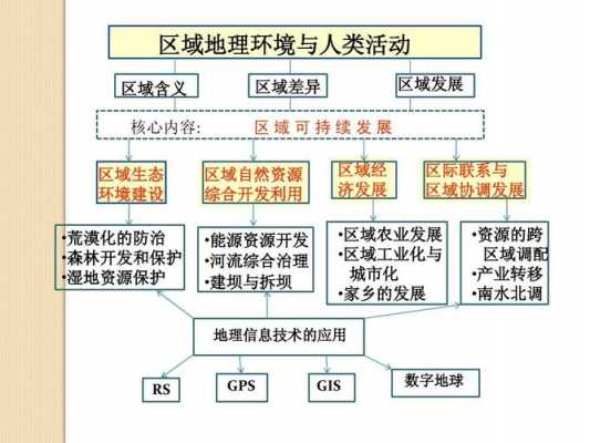 湿地科技知识点总结图（湿地科技知识点总结图片大全）-图2