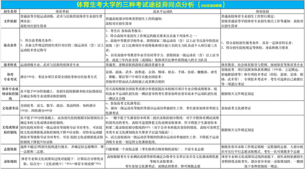 体育生最需要什么科技知识（体育生必备什么）-图1