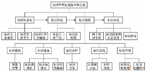 科技知识体系构建方法（科技体系的内容包括）-图2