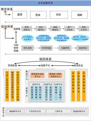 科技知识体系构建方法（科技体系的内容包括）-图3