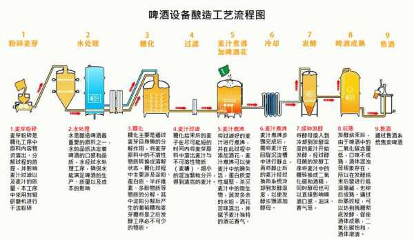 啤酒的制作科技知识（啤酒的制作工艺有哪些）-图1