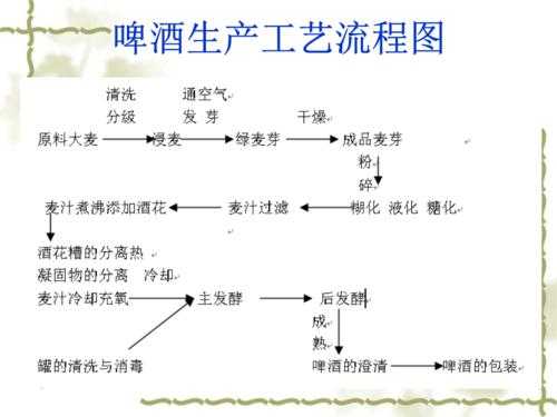 啤酒的制作科技知识（啤酒的制作工艺有哪些）-图2