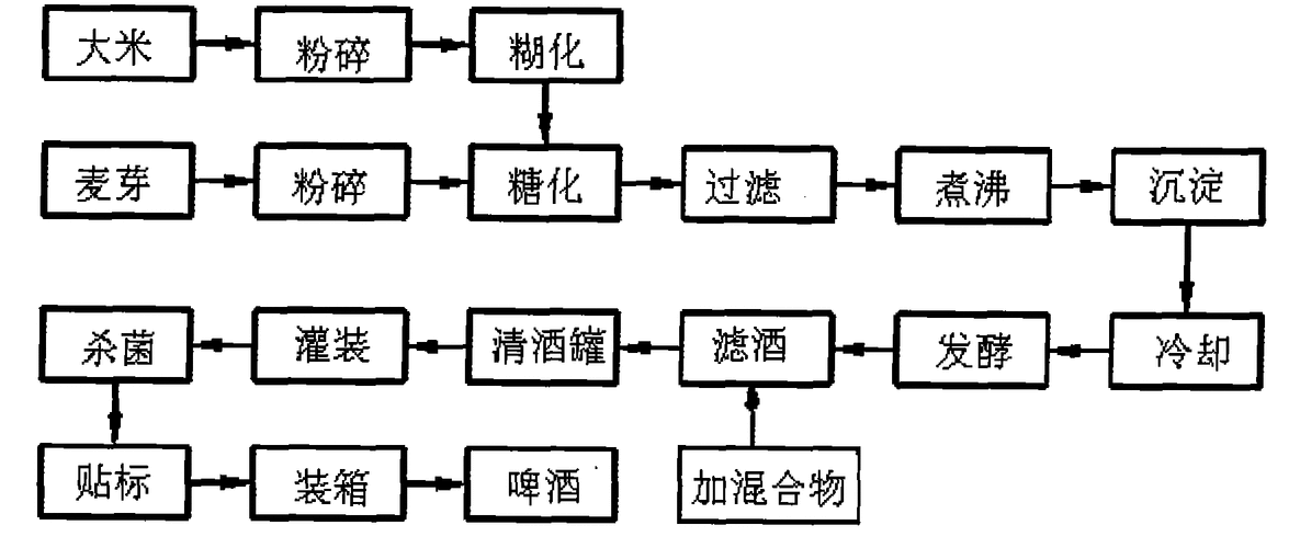 啤酒的制作科技知识（啤酒的制作工艺有哪些）-图3