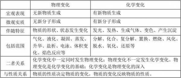 有关物理变化的科技知识（有关物理变化的科技知识资料）-图2