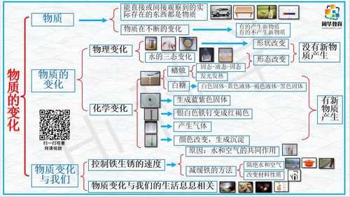 有关物理变化的科技知识（有关物理变化的科技知识资料）-图3