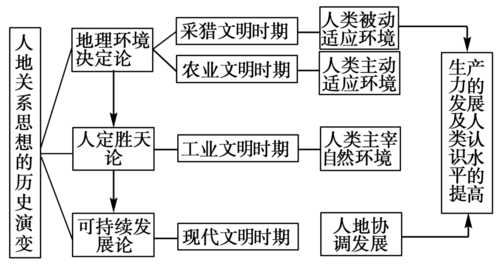 人类已知科技知识和技能（人类已知科技知识和技能的关系）-图3