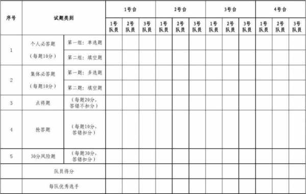 科技知识竞赛预算表经费（知识竞赛经费请示）-图1