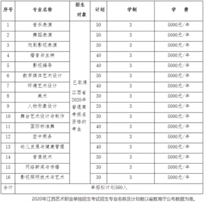 酒泉单招信息科技知识（酒泉职业技术学院官网单招成绩查询）-图1