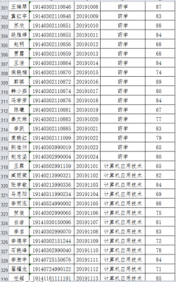 酒泉单招信息科技知识（酒泉职业技术学院官网单招成绩查询）-图3